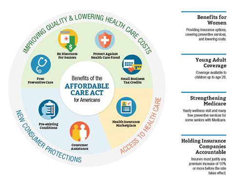 The Affordable Care Act, Meaningful Use, and Their Impact on Pu